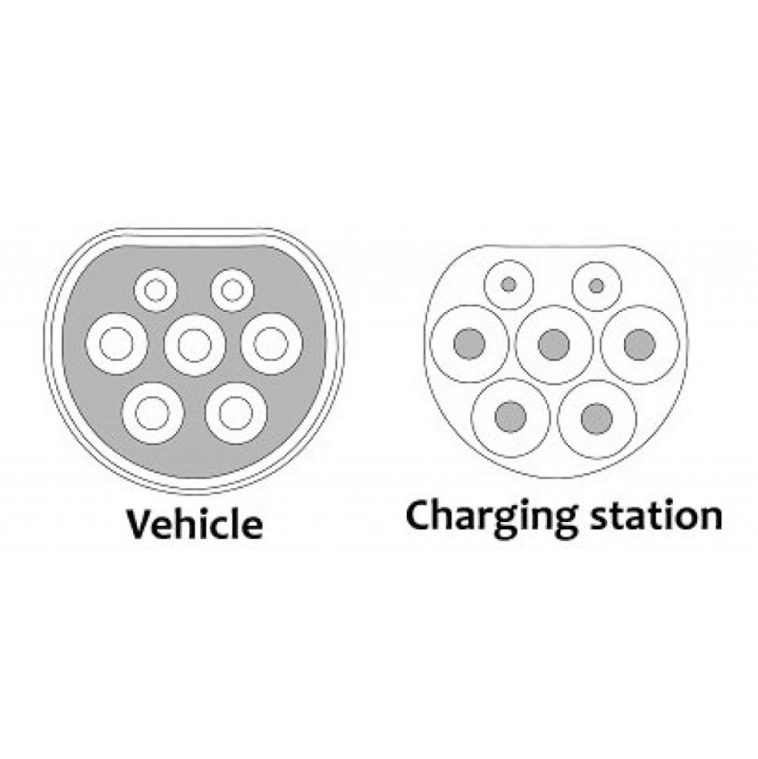 Vergelijking van elektrische voertuig laadstekker (7-pins) en laadstation connector (5-pins) voor EV opladen
